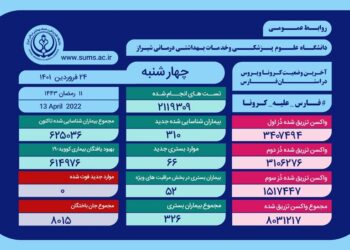روز بدون فوتی کرونایی در فارس رقم خورد 1 روز بدون فوتی کرونایی در فارس رقم خورد