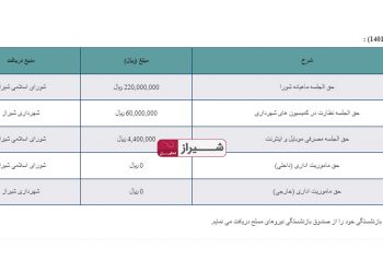 شیراز تحلیل