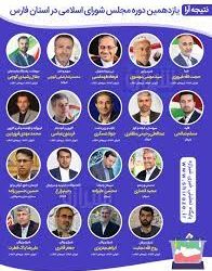این 18 نفر/مروری بر عملکرد مجمع نمایندگان استان فارس