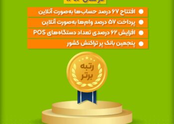 بانک قرضالحسنه مهر ایران؛ پیشتاز ارائه خدمات نوین غیرحضوری 2 بانک قرضالحسنه مهر ایران؛ پیشتاز ارائه خدمات نوین غیرحضوری